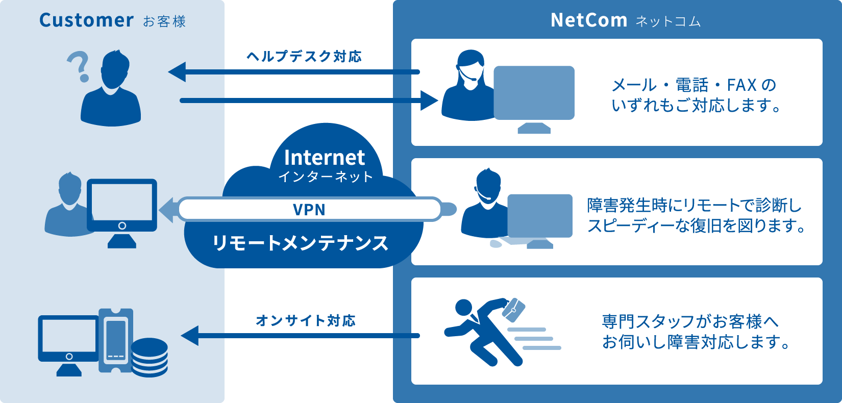 ソフトウェア保守