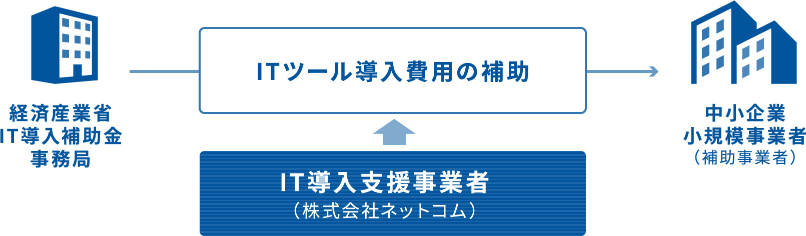 IT導入補助金とは？