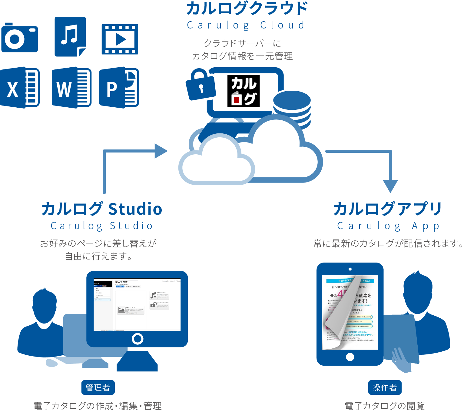 システム機能図