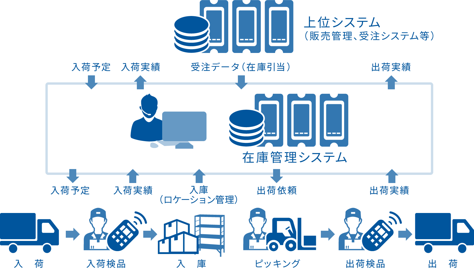 システム機能図