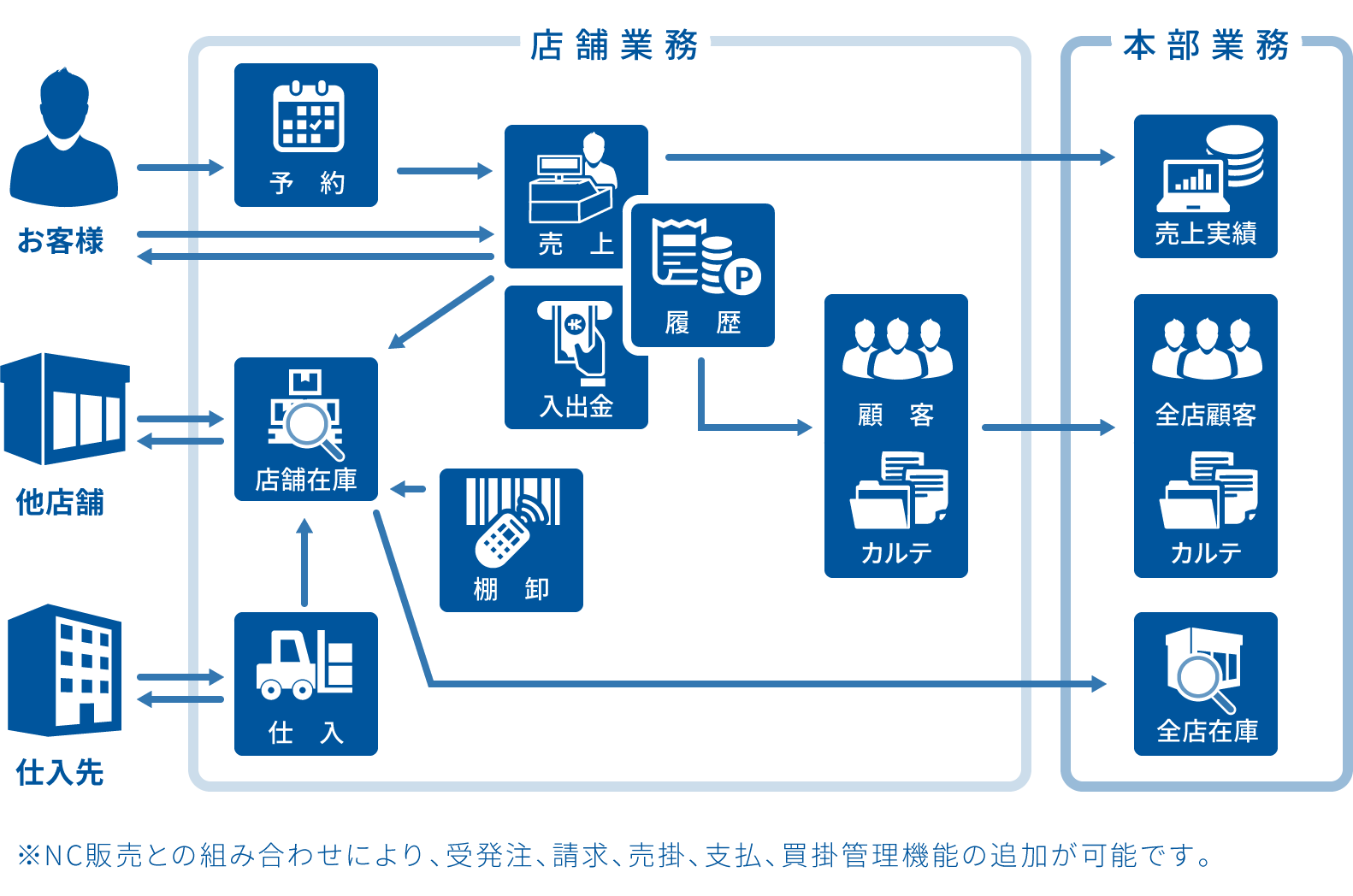 システム機能図