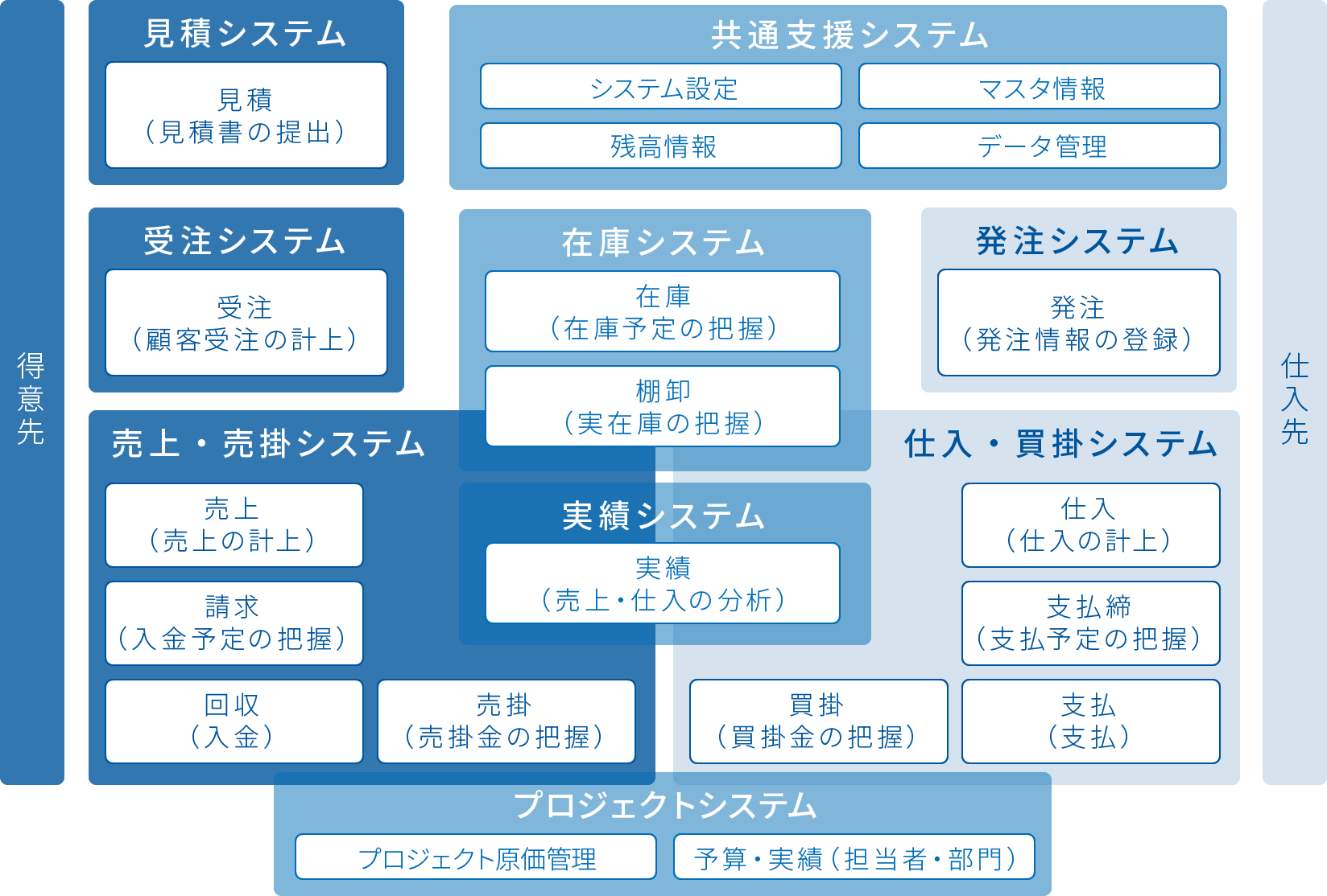 システム機能図