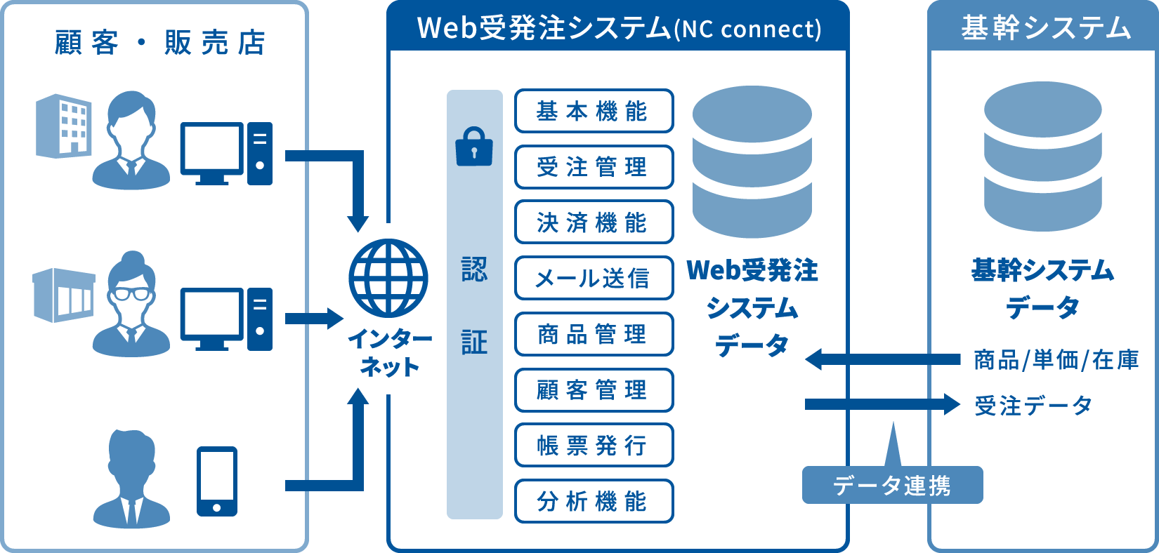 システム機能図