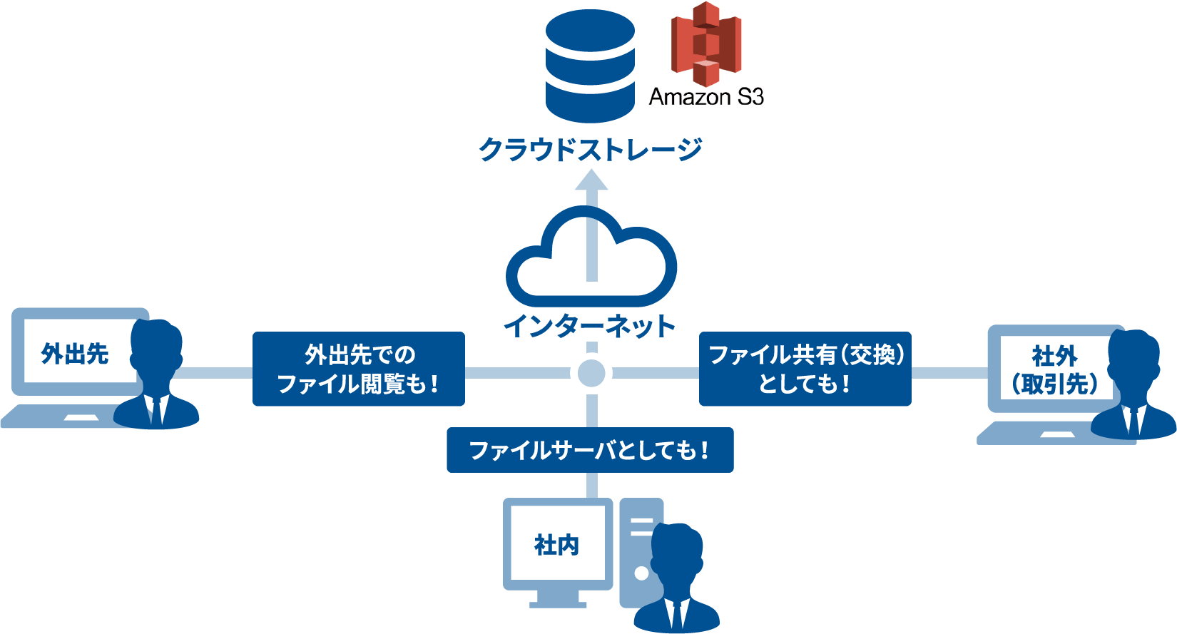 システム機能図